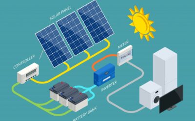 9 Reasons Why Solar Is A Great Option