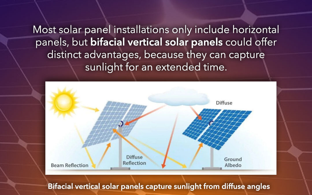 Exploring Bifacial Solar Panel Advantages From Every Angle